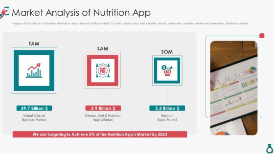 Mobile Software Venture Funding Market Analysis Of Nutrition App Sample PDF