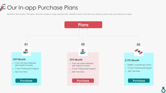 Mobile Software Venture Funding Our In App Purchase Plans Themes PDF Mobile Software Venture Funding Our In App Purchase Plans Themes PDF