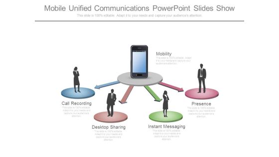 Mobile Unified Communications Powerpoint Slides Show Mobile Unified Communications Powerpoint Slides Show