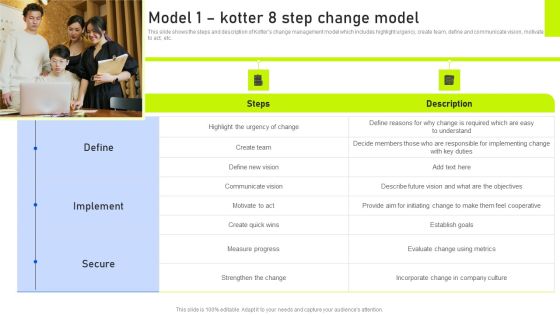 Model 1 Kotter 8 Step Change Model Ppt File Format PDF Model 1 Kotter 8 Step Change Model Ppt File Format PDF