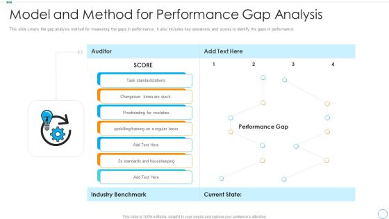 Model And Method For Performance Gap Analysis Slides PDF Model And Method For Performance Gap Analysis Slides PDF