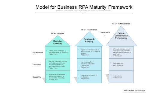 Model For Business RPA Maturity Framework Ppt PowerPoint Presentation Gallery Smartart PDF