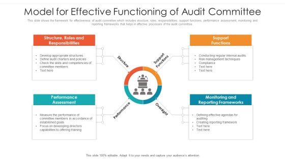 Model For Effective Functioning Of Audit Committee Ppt PowerPoint Presentation File Sample PDF Model For Effective Functioning Of Audit Committee Ppt PowerPoint Presentation File Sample PDF