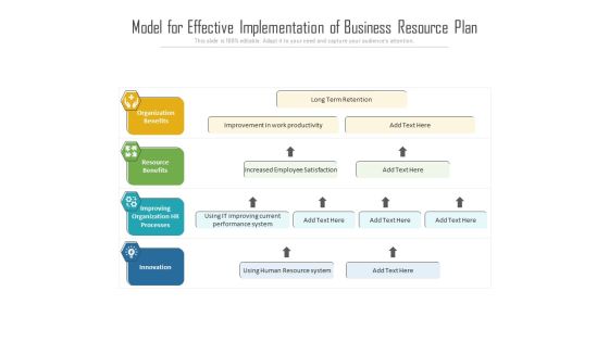 Model For Effective Implementation Of Business Resource Plan Ppt PowerPoint Presentation Gallery Design Ideas PDF