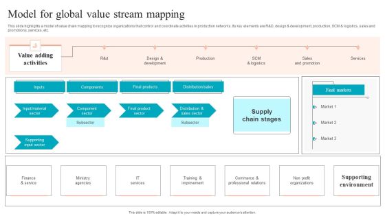 Model For Global Value Stream Mapping Topics PDF Model For Global Value Stream Mapping Topics PDF