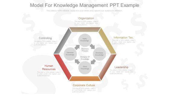 Model For Knowledge Management Ppt Example