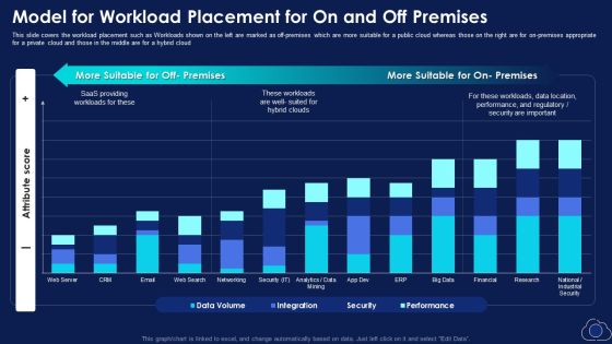 Model For Workload Placement For On And Off Premise Topics PDF Model For Workload Placement For On And Off Premise Topics PDF