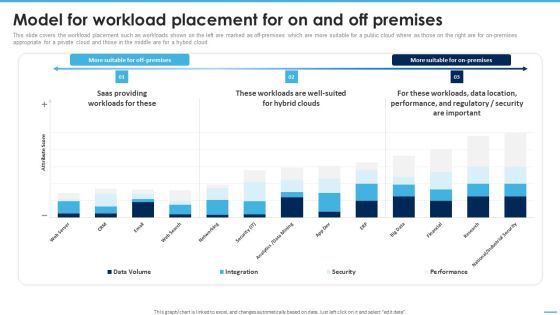 Model For Workload Placement For On And Off Premises Managing Complexity Of Multiple Cloud Platforms Demonstration PDF Model For Workload Placement For On And Off Premises Managing Complexity Of Multiple Cloud Platforms Demonstration PDF
