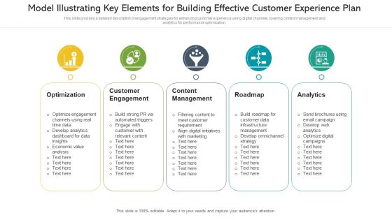 Model Illustrating Key Elements For Building Effective Customer Experience Plan Elements PDF