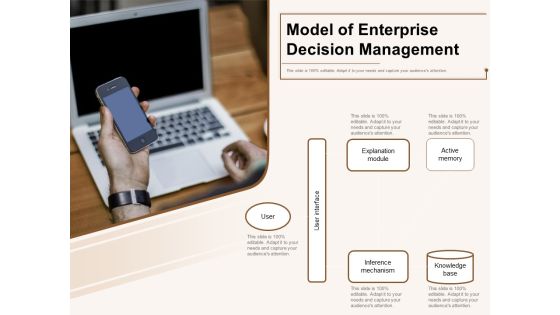 Model Of Enterprise Decision Management Ppt PowerPoint Presentation Show Brochure PDF