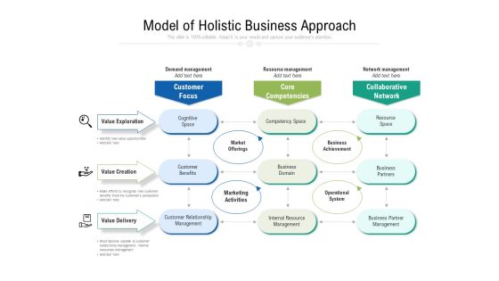 Model Of Holistic Business Approach Ppt PowerPoint Presentation File Display PDF
