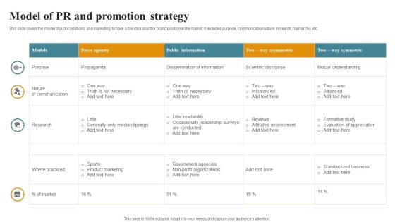 Model Of PR And Promotion Strategy Inspiration PDF Model Of PR And Promotion Strategy Inspiration PDF
