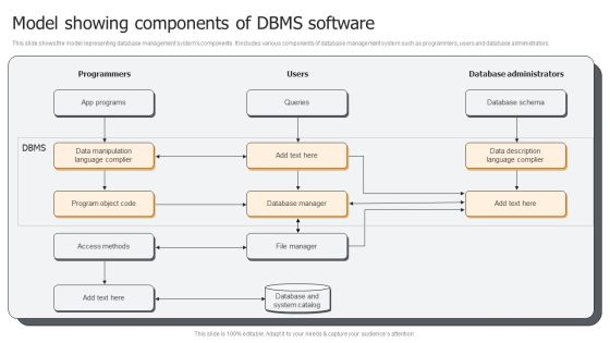 Model Showing Components Of DBMS Software Ppt PowerPoint Presentation Gallery Infographics PDF Model Showing Components Of DBMS Software Ppt PowerPoint Presentation Gallery Infographics PDF
