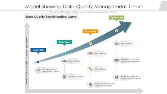 Model Showing Data Quality Management Chart Ppt PowerPoint Presentation Show Slide Download PDF Model Showing Data Quality Management Chart Ppt PowerPoint Presentation Show Slide Download PDF