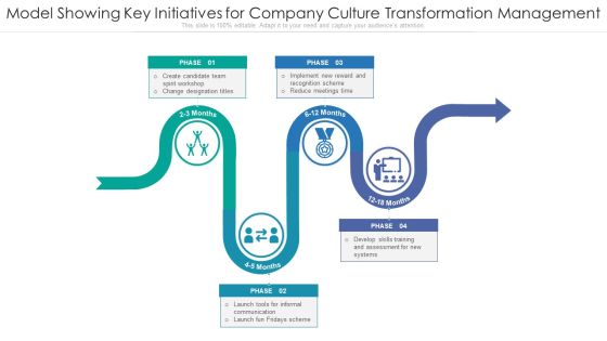Model Showing Key Initiatives For Company Culture Transformation Management Ppt PowerPoint Presentation Gallery Samples PDF Model Showing Key Initiatives For Company Culture Transformation Management Ppt PowerPoint Presentation Gallery Samples PDF