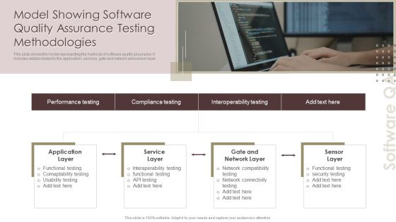 Model Showing Software Quality Assurance Testing Methodologies Inspiration PDF Model Showing Software Quality Assurance Testing Methodologies Inspiration PDF
