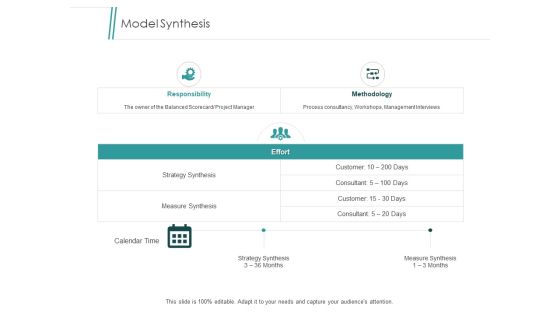 Model Synthesis Management Interviews Ppt PowerPoint Presentation Styles Grid Model Synthesis Management Interviews Ppt PowerPoint Presentation Styles Grid