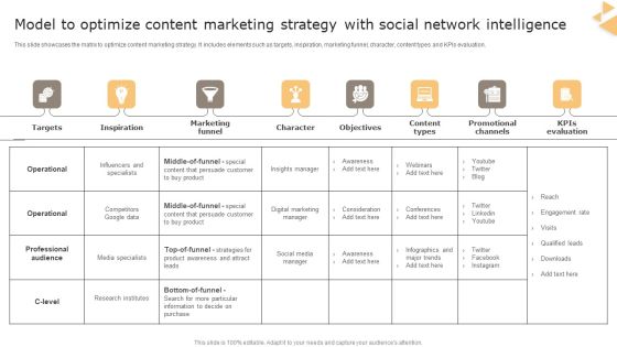 Model To Optimize Content Marketing Strategy With Social Network Intelligence Themes PDF