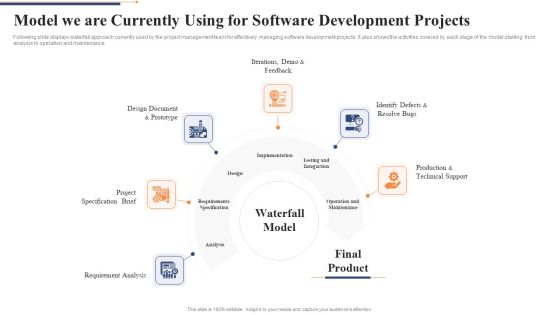 Model We Are Currently Using For Software Development Projects Microsoft PDF