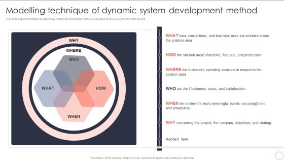 Modelling Technique Of Dynamic System Development Method Dynamic System Development Model Slides PDF Modelling Technique Of Dynamic System Development Method Dynamic System Development Model Slides PDF