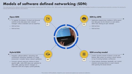 Models Of Software Defined Networking SDN Ppt Visual Aids Outline PDF Models Of Software Defined Networking SDN Ppt Visual Aids Outline PDF