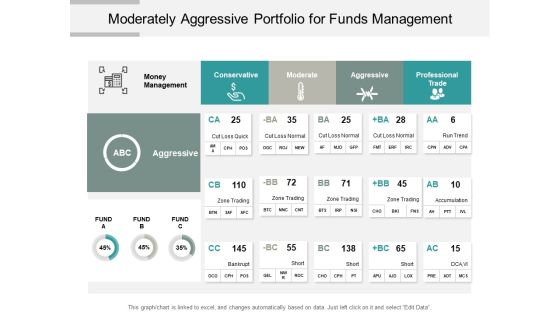 Moderately Aggressive Portfolio For Funds Management Ppt PowerPoint Presentation Ideas Brochure