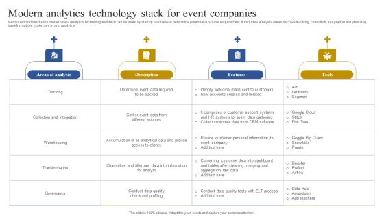 Modern Analytics Technology Stack For Event Companies Information PDF Modern Analytics Technology Stack For Event Companies Information PDF