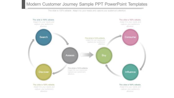 Modern Customer Journey Sample Ppt Powerpoint Templates Modern Customer Journey Sample Ppt Powerpoint Templates