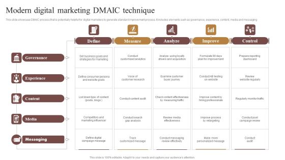 Modern Digital Marketing DMAIC Technique Microsoft PDF Modern Digital Marketing DMAIC Technique Microsoft PDF