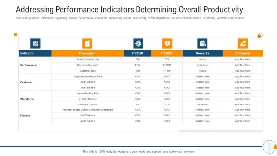 Modern HR Service Operations Addressing Performance Indicators Determining Overall Productivity Diagrams PDF
