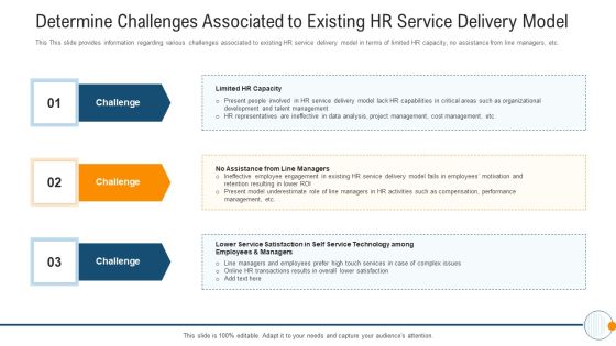 Modern HR Service Operations Determine Challenges Associated To Existing HR Service Delivery Model Graphics PDF Modern HR Service Operations Determine Challenges Associated To Existing HR Service Delivery Model Graphics PDF
