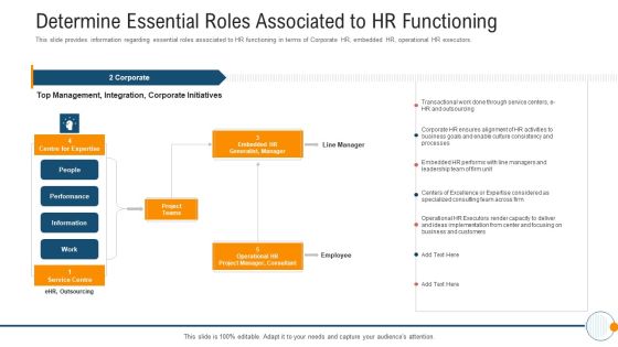 Modern HR Service Operations Determine Essential Roles Associated To HR Functioning Download PDF