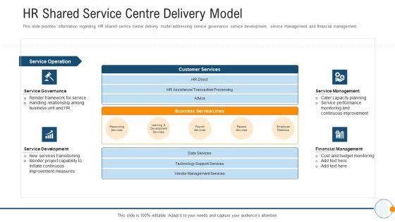 Modern HR Service Operations HR Shared Service Centre Delivery Model Inspiration PDF