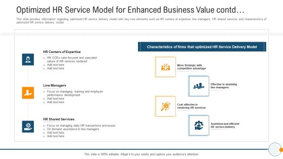 Modern HR Service Operations Optimized HR Service Model For Enhanced Business Value Contd Slides PDF Modern HR Service Operations Optimized HR Service Model For Enhanced Business Value Contd Slides PDF