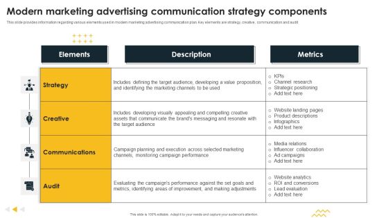 Modern Marketing Advertising Communication Strategy Components Guidelines PDF Modern Marketing Advertising Communication Strategy Components Guidelines PDF