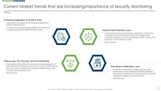 Modern Security Observation Plan To Eradicate Cybersecurity Risk And Data Breach Current Market Trends Inspiration PDF