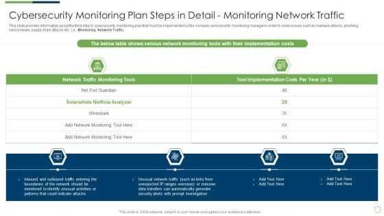 Modern Security Observation Plan To Eradicate Cybersecurity Risk And Data Breach Cybersecurity Monitoring Plan Steps Elements PDF