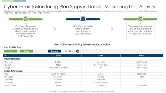 Modern Security Observation Plan To Eradicate Cybersecurity Risk And Data Breach Cybersecurity Monitoring Structure PDF