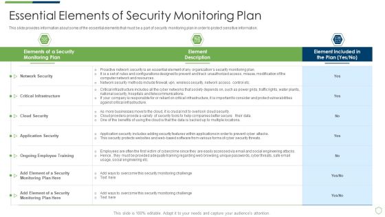 Modern Security Observation Plan To Eradicate Cybersecurity Risk And Data Breach Essential Elements Of Security Monitoring Plan Sample PDF Modern Security Observation Plan To Eradicate Cybersecurity Risk And Data Breach Essential Elements Of Security Monitoring Plan Sample PDF