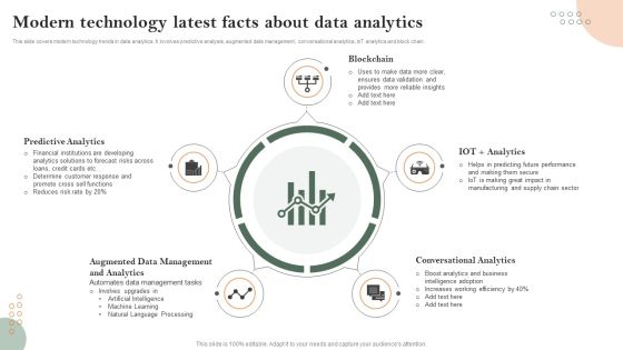 Modern Technology Latest Facts About Data Analytics Template PDF