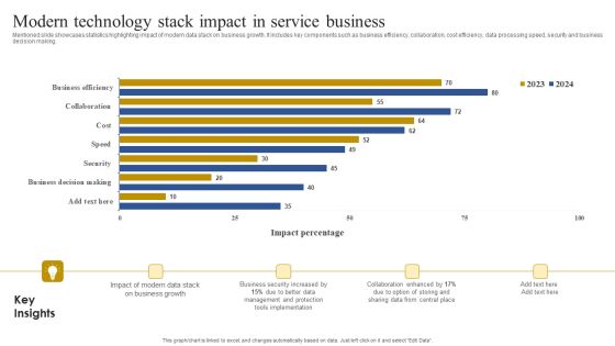 Modern Technology Stack Impact In Service Business Clipart PDF Modern Technology Stack Impact In Service Business Clipart PDF