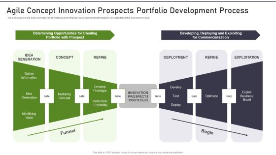 Modernization And Product Agile Concept Innovation Prospects Portfolio Development Professional PDF Modernization And Product Agile Concept Innovation Prospects Portfolio Development Professional PDF