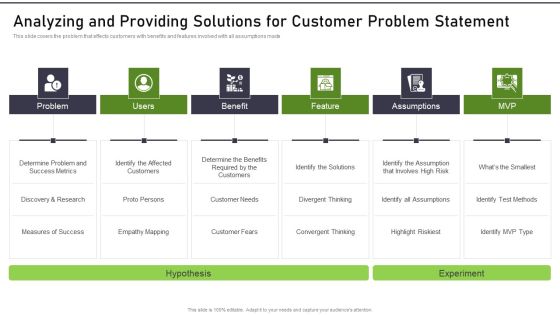 Modernization And Product Analyzing And Providing Solutions For Customer Problem Pictures PDF Modernization And Product Analyzing And Providing Solutions For Customer Problem Pictures PDF