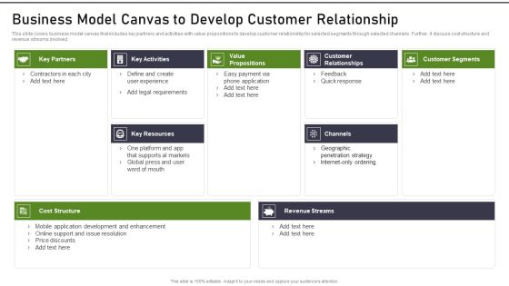Modernization And Product Business Model Canvas To Develop Customer Relationship Portrait PDF Modernization And Product Business Model Canvas To Develop Customer Relationship Portrait PDF