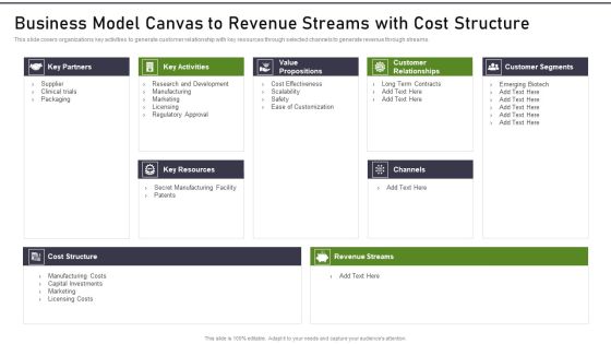 Modernization And Product Business Model Canvas To Revenue Streams With Cost Structure Rules PDF Modernization And Product Business Model Canvas To Revenue Streams With Cost Structure Rules PDF