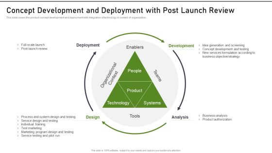 Modernization And Product Concept Development And Deployment With Post Launch Review Designs PDF Modernization And Product Concept Development And Deployment With Post Launch Review Designs PDF
