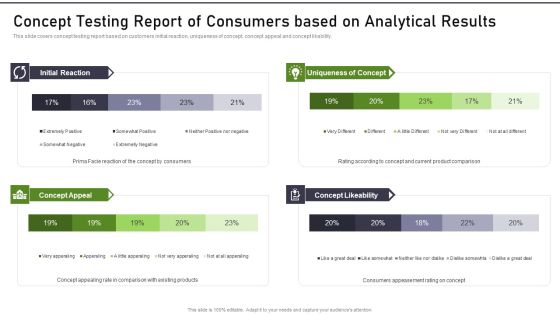 Modernization And Product Concept Testing Report Of Consumers Based On Analytical Formats PDF Modernization And Product Concept Testing Report Of Consumers Based On Analytical Formats PDF