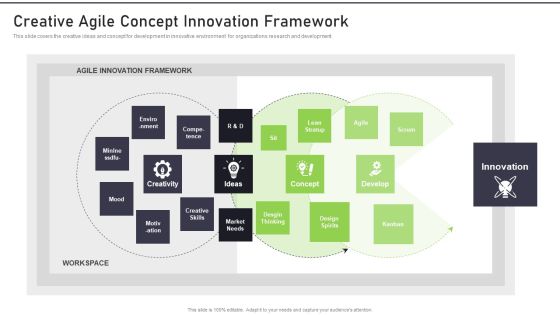 Modernization And Product Creative Agile Concept Innovation Framework Template PDF Modernization And Product Creative Agile Concept Innovation Framework Template PDF