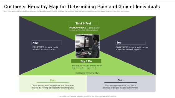 Modernization And Product Customer Empathy Map For Determining Pain And Gain Rules PDF Modernization And Product Customer Empathy Map For Determining Pain And Gain Rules PDF