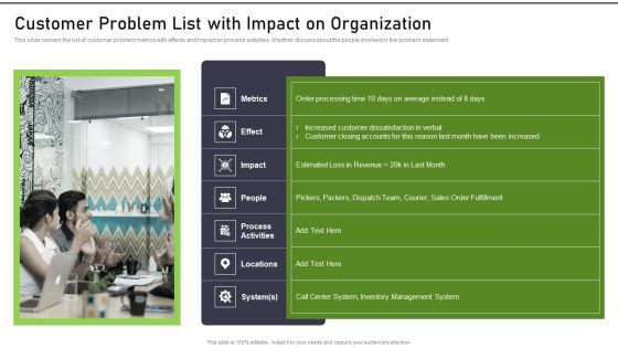 Modernization And Product Customer Problem List With Impact On Organization Topics PDF